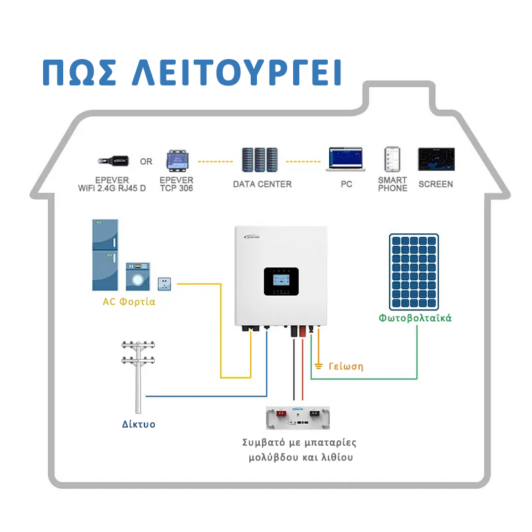 EPEVER HP-5542W-AH1050P65A ΥΒΡΙΔΙΚΟ INVERTER/CHARGER IP65 48V 5500W 